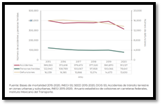 Gráfico, Gráfico de líneas

Descripción generada automáticamente