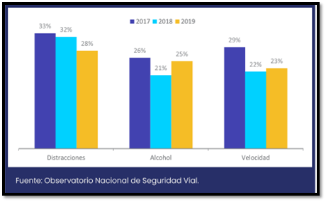 Interfaz de usuario gráfica, Gráfico, Gráfico de barras

Descripción generada automáticamente