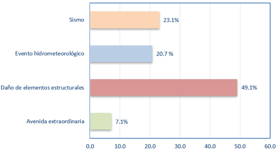 Gráfico, Gráfico de barras
Descripción generada automáticamente