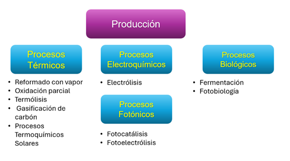 Diagrama, Chat o mensaje de texto
El contenido generado por IA puede ser incorrecto.