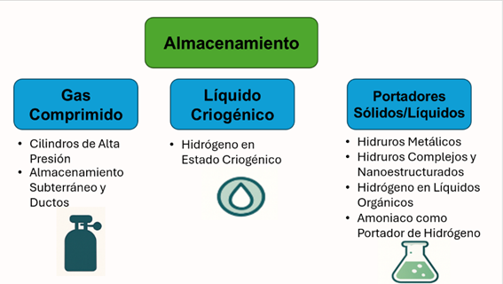 Diagrama
El contenido generado por IA puede ser incorrecto.