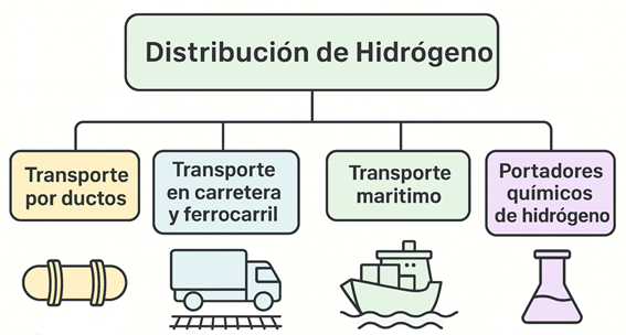 Diagrama
El contenido generado por IA puede ser incorrecto.