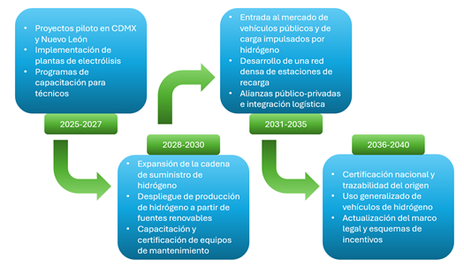 Diagrama, Texto
El contenido generado por IA puede ser incorrecto.
