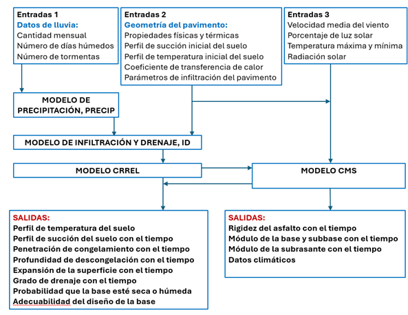 Escala de tiempo
El contenido generado por IA puede ser incorrecto.