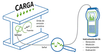 Diagrama
Descripción generada automáticamente