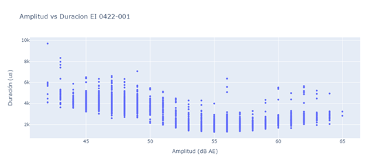 Gráfico, Gráfico de dispersión
Descripción generada automáticamente