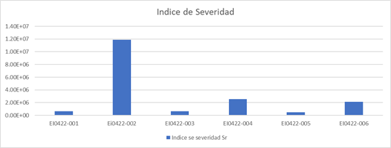 Gráfico, Gráfico de barras
Descripción generada automáticamente