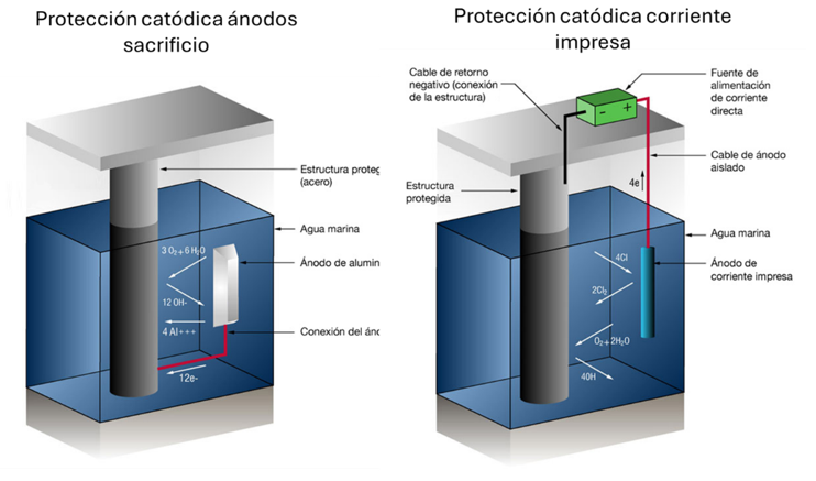 Diagrama

El contenido generado por IA puede ser incorrecto.