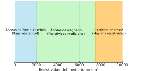 Escala de tiempo

El contenido generado por IA puede ser incorrecto.