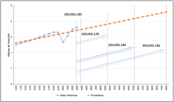 Gráfico, Gráfico de líneas

El contenido generado por IA puede ser incorrecto.