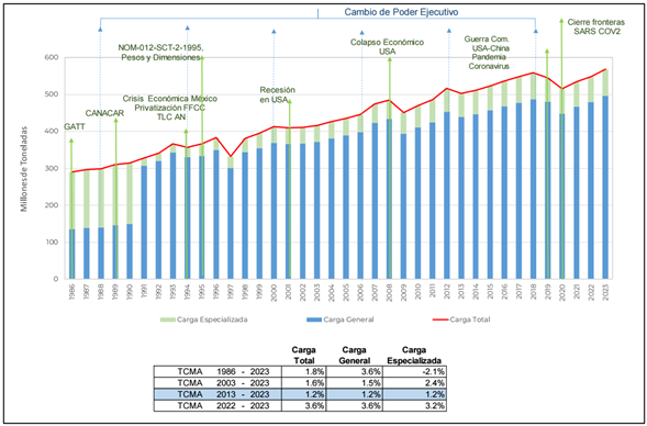 Gráfico, Histograma

El contenido generado por IA puede ser incorrecto.