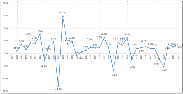 Gráfico, Gráfico de líneas

El contenido generado por IA puede ser incorrecto.