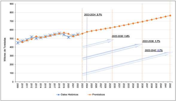 Gráfico, Gráfico de líneas

El contenido generado por IA puede ser incorrecto.