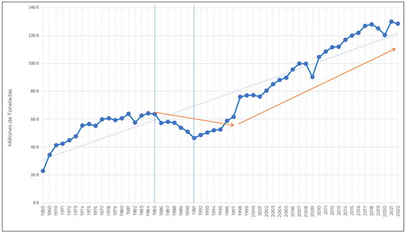 Gráfico, Gráfico de líneas

El contenido generado por IA puede ser incorrecto.