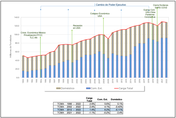 Gráfico

El contenido generado por IA puede ser incorrecto.