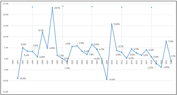 Gráfico, Gráfico de líneas

El contenido generado por IA puede ser incorrecto.
