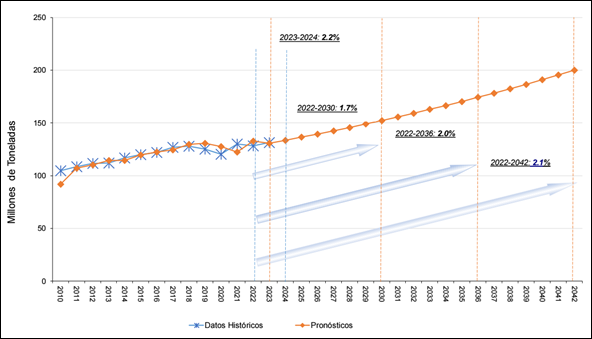 Gráfico

El contenido generado por IA puede ser incorrecto.