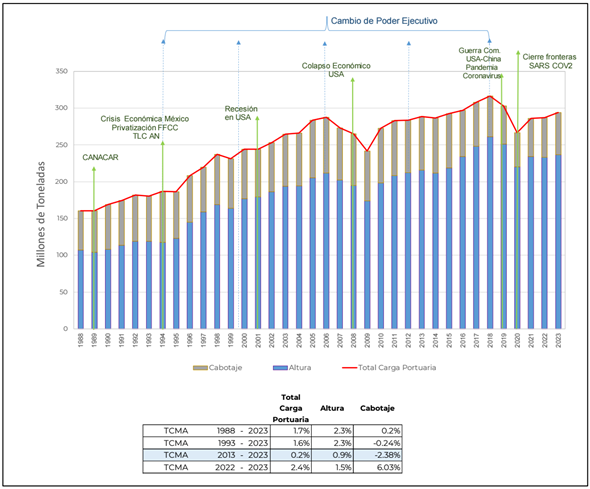 Gráfico, Histograma

El contenido generado por IA puede ser incorrecto.
