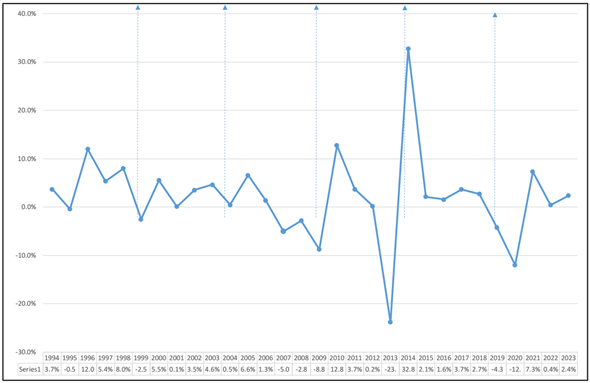 Gráfico, Gráfico de líneas

El contenido generado por IA puede ser incorrecto.