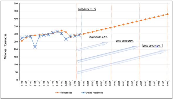 Gráfico

El contenido generado por IA puede ser incorrecto.