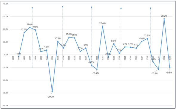 Gráfico, Gráfico de líneas

El contenido generado por IA puede ser incorrecto.