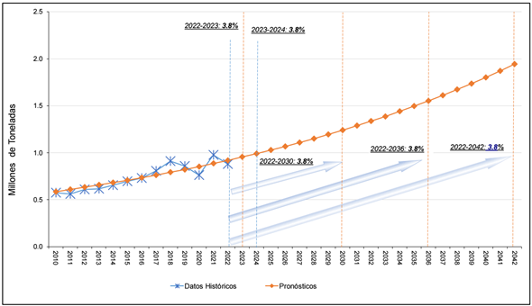 Gráfico, Gráfico de líneas

El contenido generado por IA puede ser incorrecto.