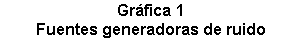 Cuadro de texto: Gráfica 1Fuentes generadoras de ruido